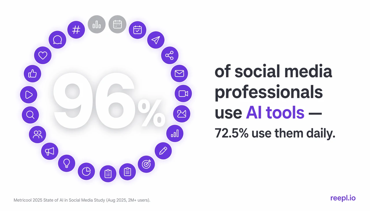 The 2026 AI LinkedIn® Content Playbook