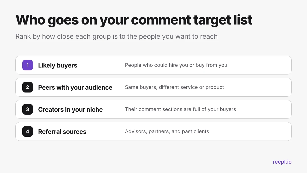 Four groups for a LinkedIn® comment target list, ranked from likely buyers to referral sources