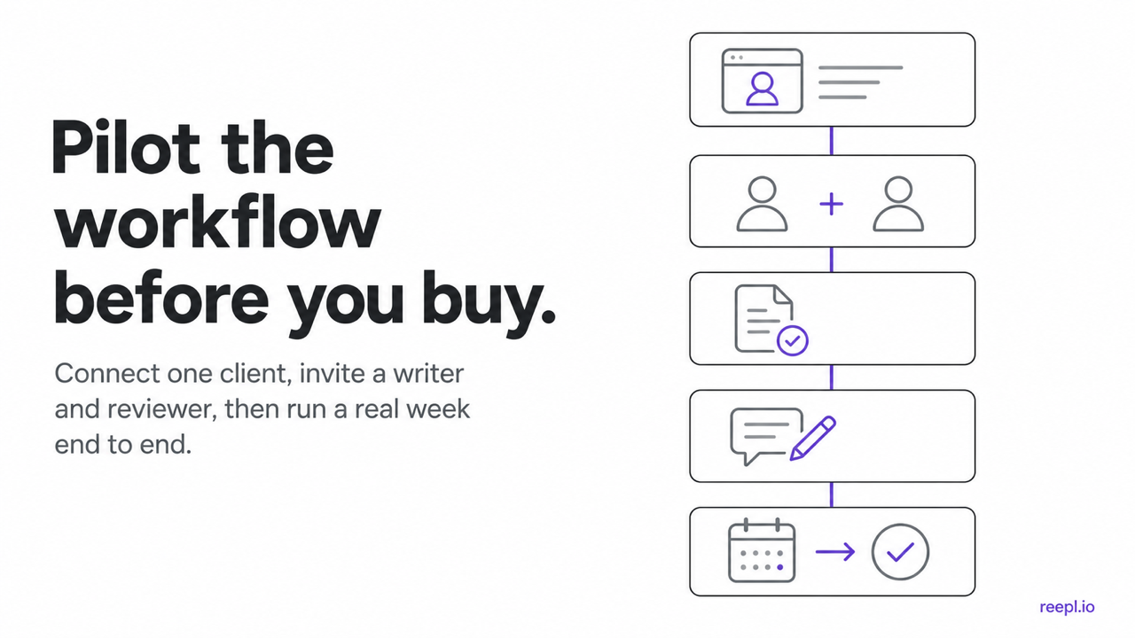 Five-part scheduler pilot covering account connection, collaborators, drafts, revisions, and publishing