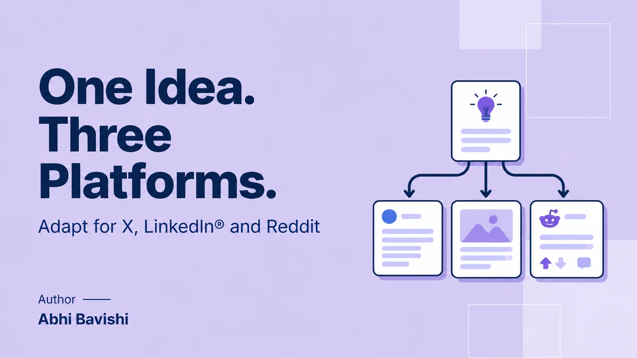 How do you repurpose content for X, LinkedIn® and Reddit?