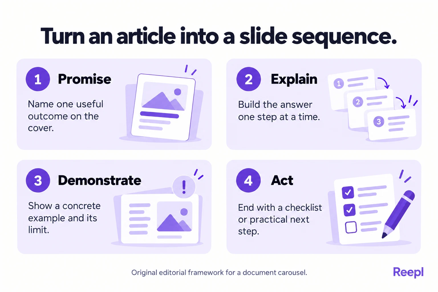 Turn an article into a slide sequence: Promise: Name one useful outcome on the cover.; Explain: Build the answer one step at a time.; Demonstrate: Show a concrete example and its limit.; Act: End with a checklist or practical next step.