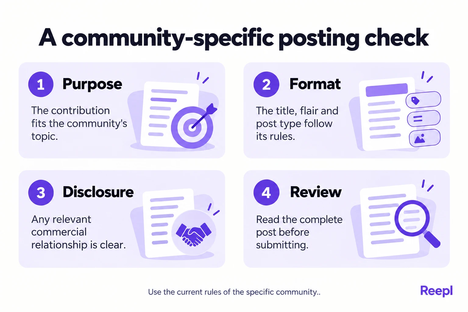 A community-specific posting check: Purpose: The contribution fits the community’s topic.; Format: The title, flair and post type follow its rules.; Disclosure: Any relevant commercial relationship is clear.; Review: Read the complete post before submitting.