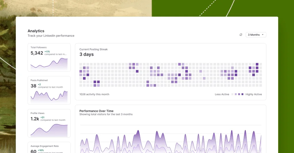 Visualize consistency week by week
